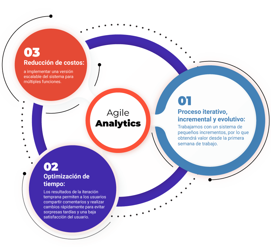 Metodologia Agile Beneficios 2