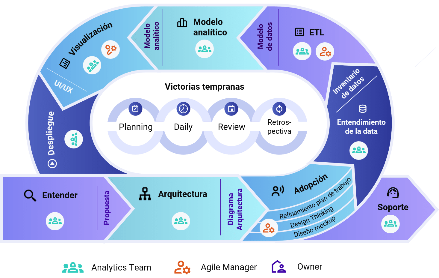 Agile Analytics metodologia