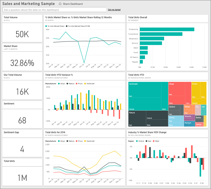 POWERBI4