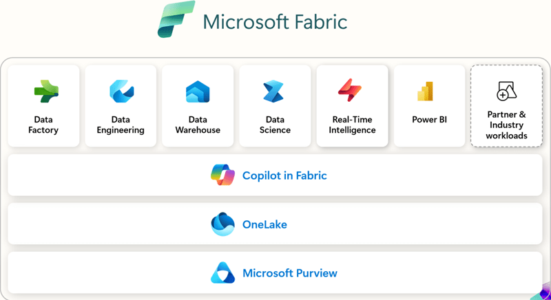 fabric architecture